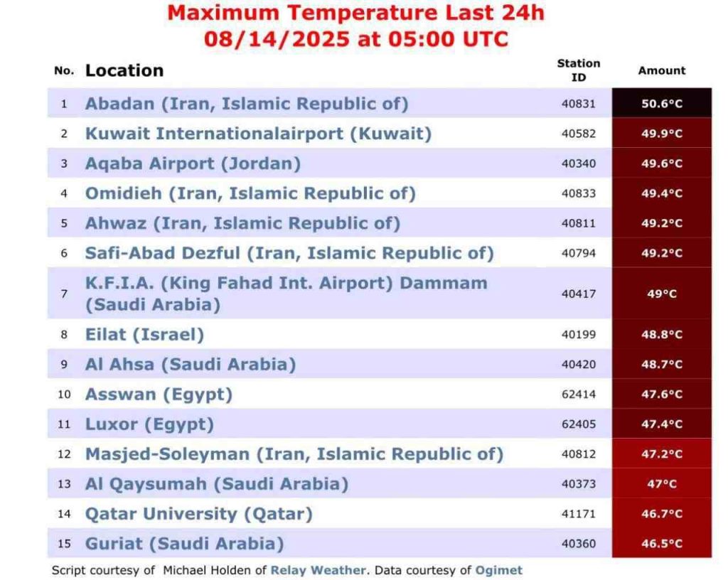 2-حرارة-1024x816 