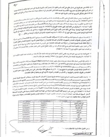 11-1 إحالة وزير التربية وعدد من المديرين إلى محكمة النزاهة