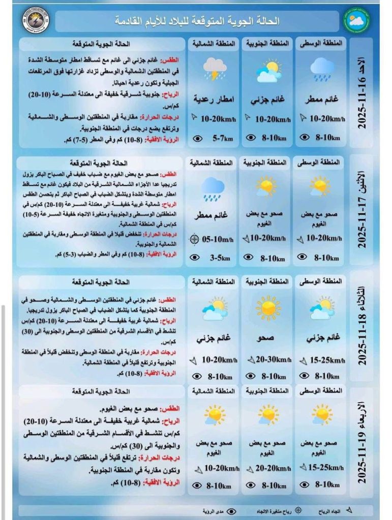 1-جو-771x1024 الطقس في العراق: أمطار غزيرة وانخفاض درجات الحرارة مع فرص للثلوج على المرتفعات
