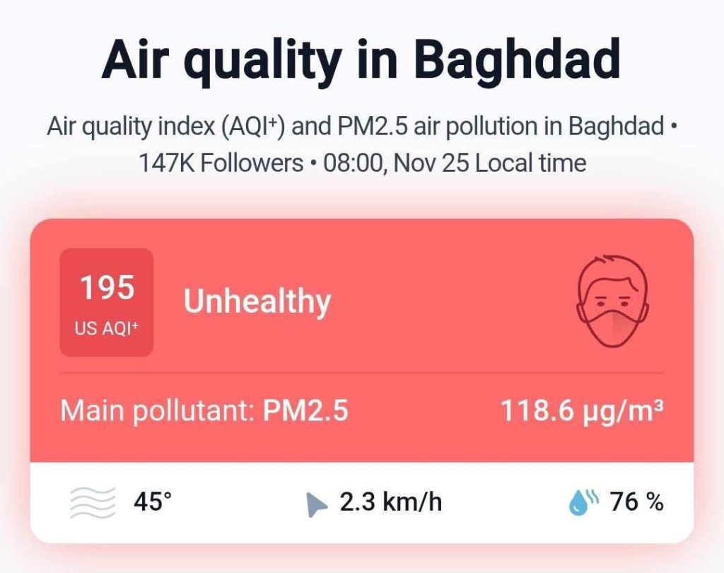 2-5-1024x810 تدهور جودة الهواء في بغداد مع تسجيل مستويات ملوّثة باللون البنفسجي