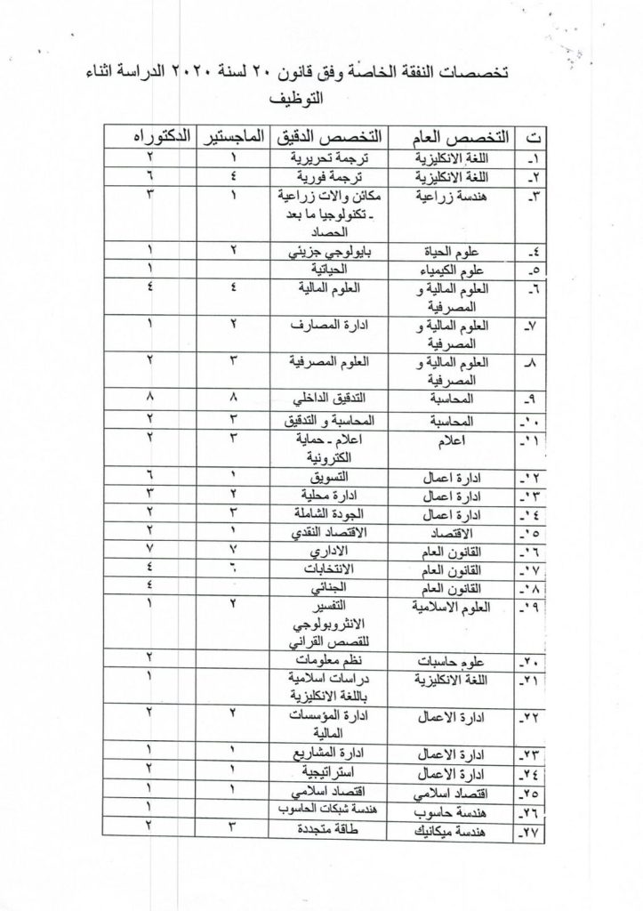 4-3-723x1024 الوقف السني يفتح باب التقديم للدراسات العليا خارج العراق