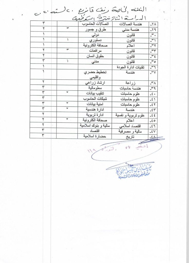 5-736x1024 الوقف السني يفتح باب التقديم للدراسات العليا خارج العراق