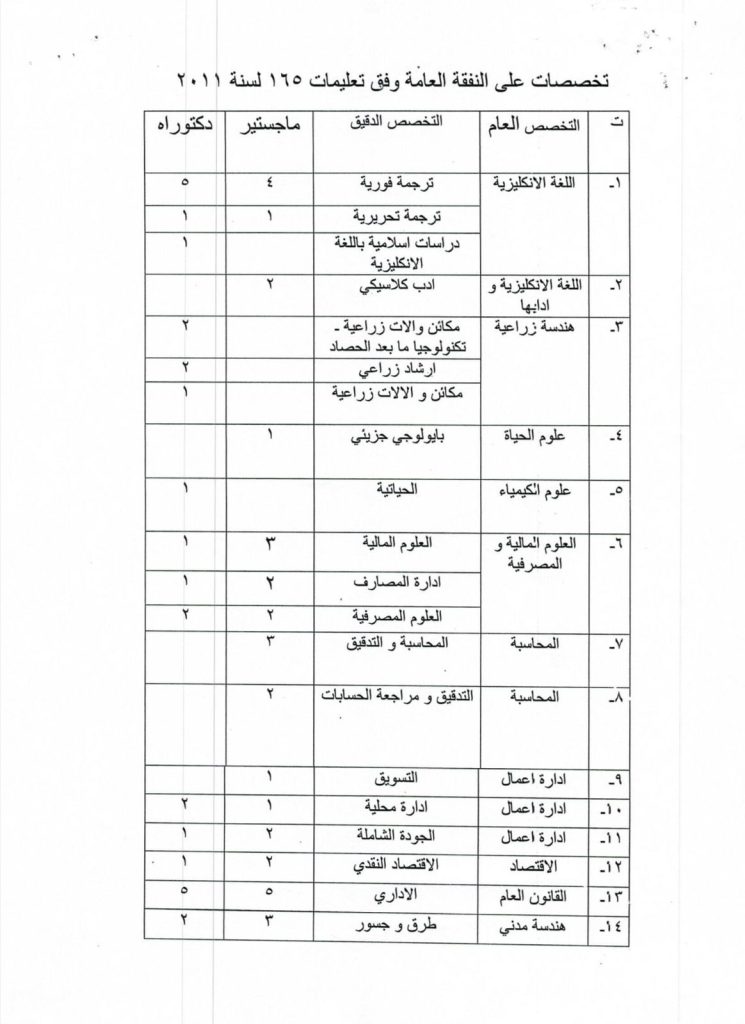 7-745x1024 الوقف السني يفتح باب التقديم للدراسات العليا خارج العراق