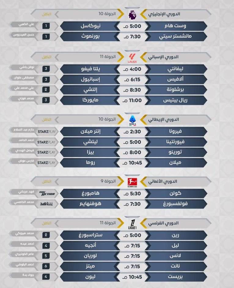 ريري يوم كروي ناري: مواجهات مانشستر سيتي وبرشلونة وميلان تُشعل الملاعب الأوروبية