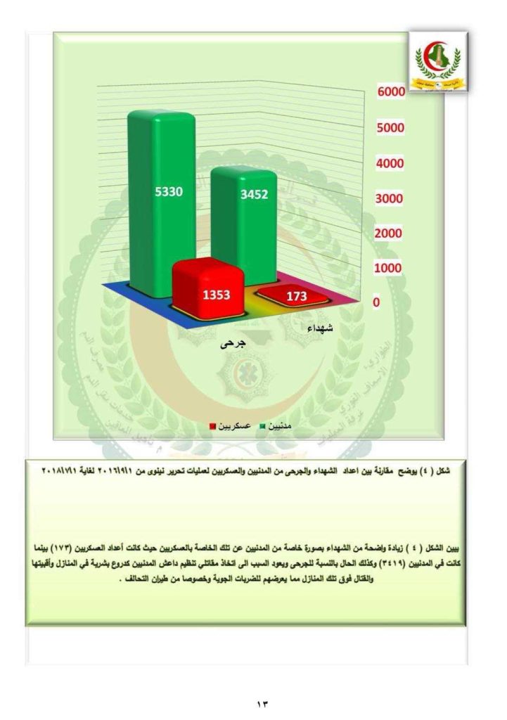 وثيقة-النجيفي-721x1024 النجيفي: حرس نينوى قدّم 52 شهيداً في التحرير.. وحان الوقت أن تكتب الموصل روايتها