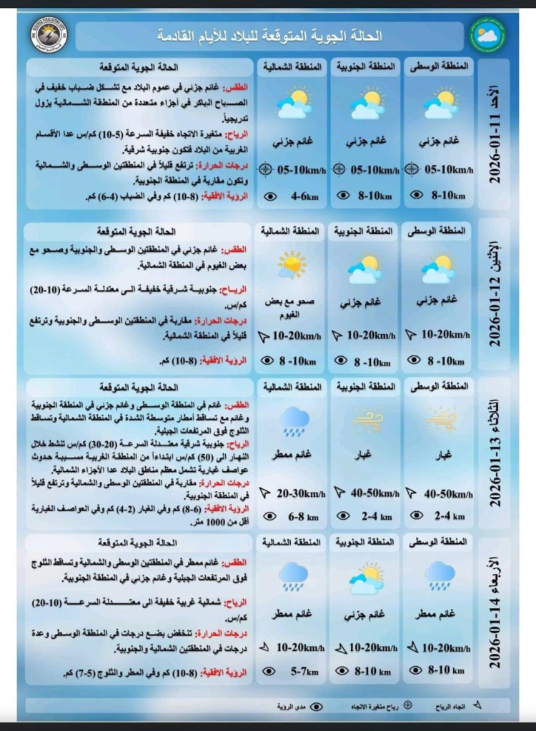 image-17-750x1024 العراق على موعد مع طقس متقلب الأسبوع الحالي