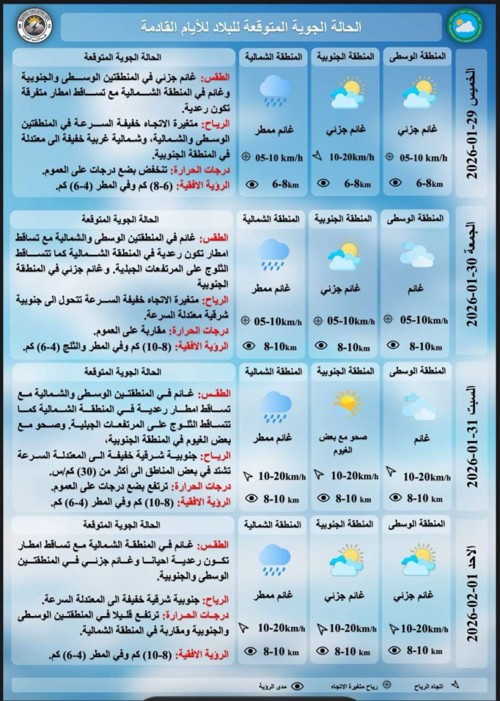 image-62-730x1024 هيئة الأنواء الجوية تُحذِّر من منخفض جوي قادم.. كيف سيكون الطقس يوم الخميس؟