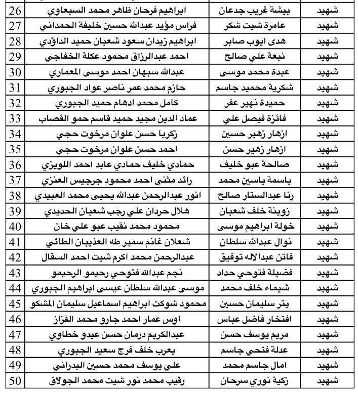 المحافظة-1.jpgمضغوطة محافظة نينوى تعلن وجبة جديدة من تعويضات ذوي الشهداء والمصابين