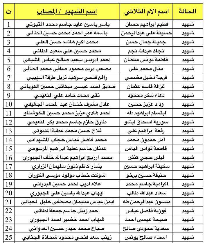 المحافظة-2.jpgمضغوطة محافظة نينوى تعلن وجبة جديدة من تعويضات ذوي الشهداء والمصابين