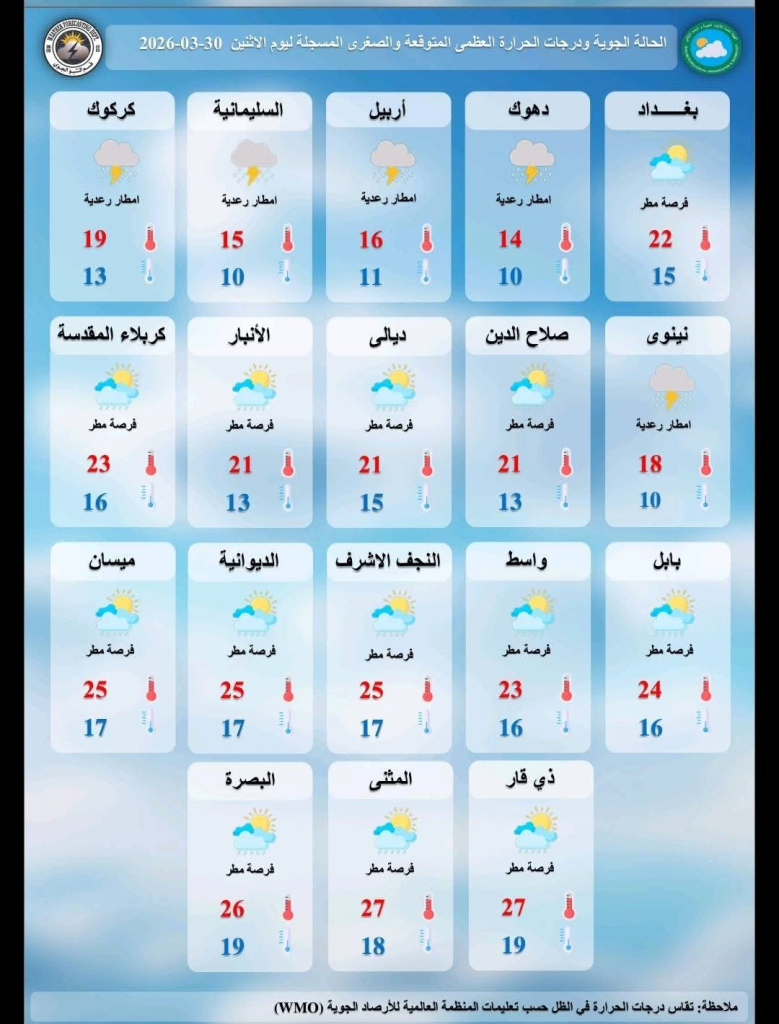 image-92-779x1024 الأنواء الجوية تتوقع استمرار هطول الأمطار وتقلبات درجات الحرارة في عموم البلاد