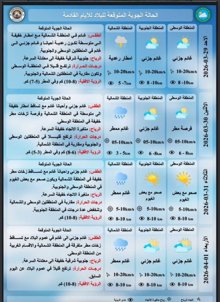 جو-1-745x1024 توقعات طقس العراق.. عواصف رعدية وانخفاض ملحوظ في الحرارة بدءًا من يوم غد