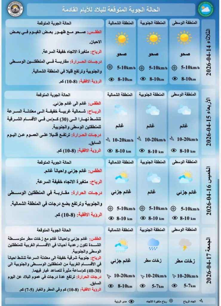 1-740x1024 تقلبات جوية مرتقبة في العراق: أمطار رعدية وتصاعد للغبار