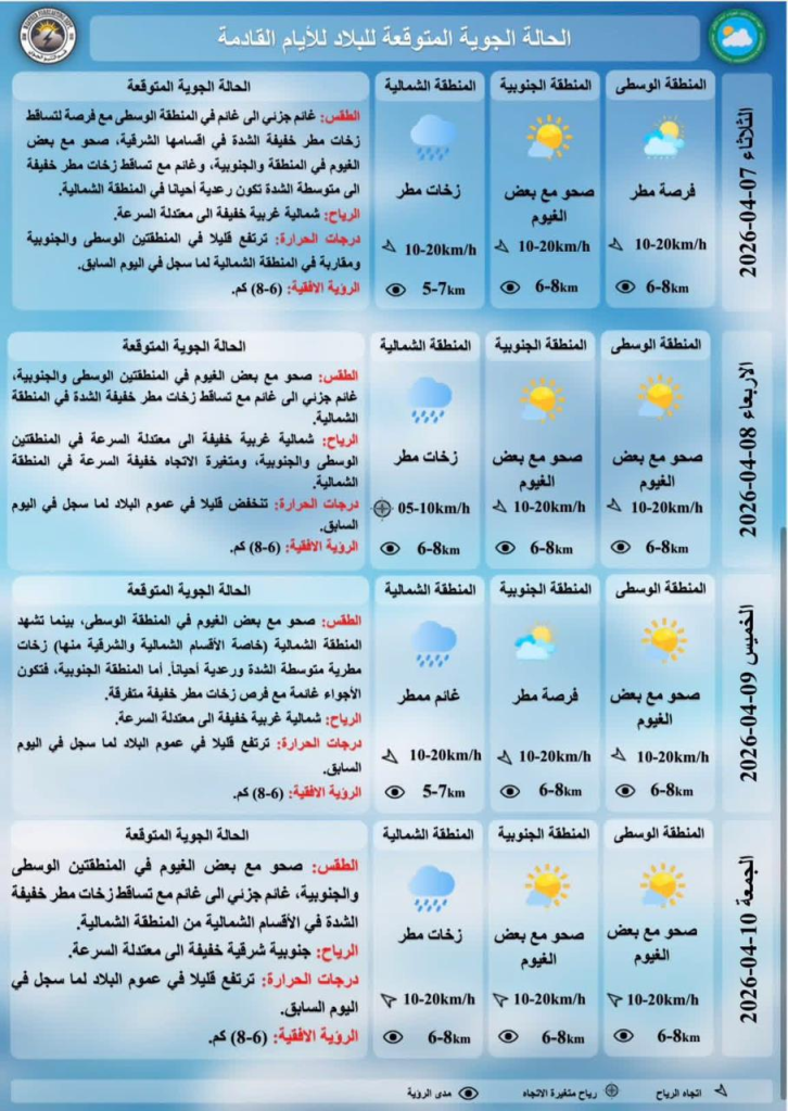 image-10-726x1024 طقس العراق: موجة أمطار قادمة وارتفاع تدريجي في درجات الحرارة بدءًا من الثلاثاء