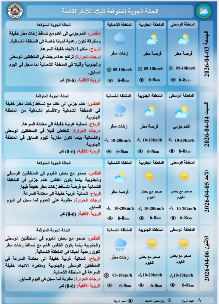 image-2-739x1024 أمطار رعدية مستمرة في المنطقة الشمالية حتى مطلع الأسبوع