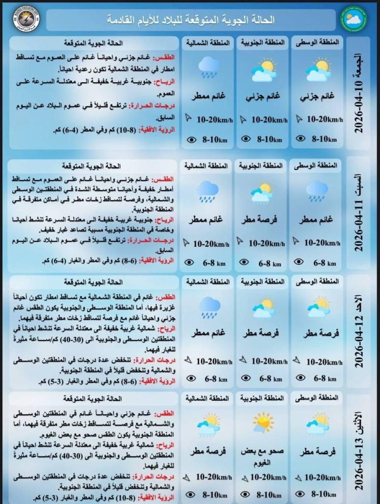 image-23-772x1024 هيئة الأنواء الجوية تكشف ملامح طقس الأيام المقبلة