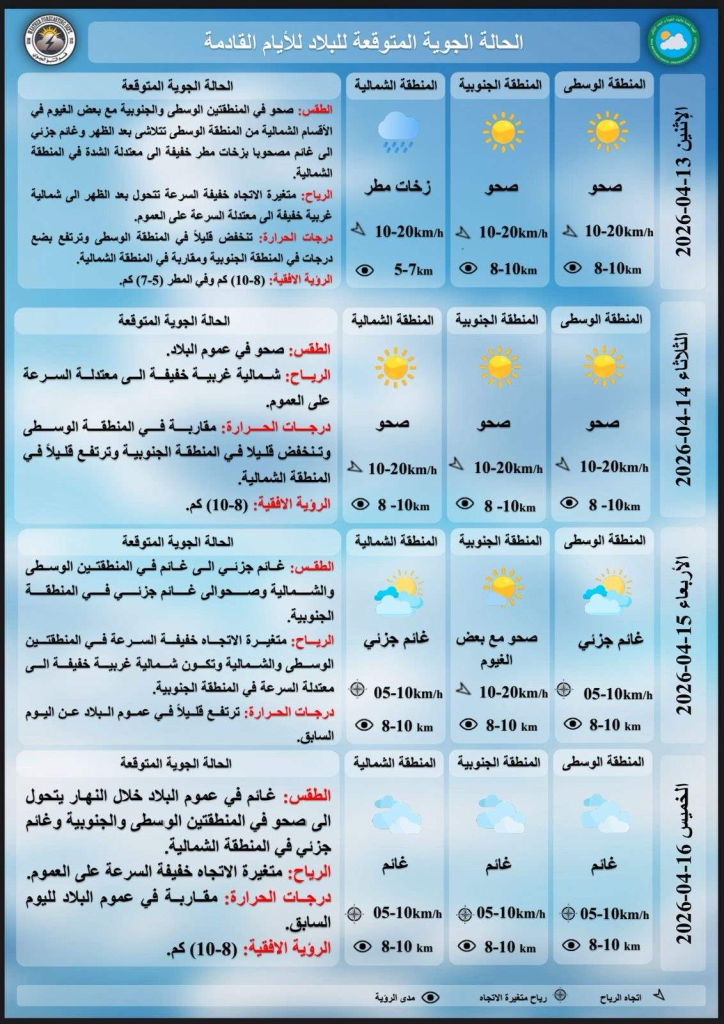 image-31-724x1024 السليمانية تُسجّل الأدنى.. تعرف على خارطة تساقط الأمطار ودرجات الحرارة حتى الخميس
