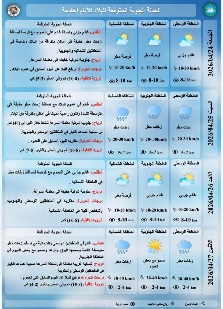 image-77-738x1024 أمطار رعدية وموجات غبار تفرض إيقاعها على طقس العراق خلال الأيام القادمة