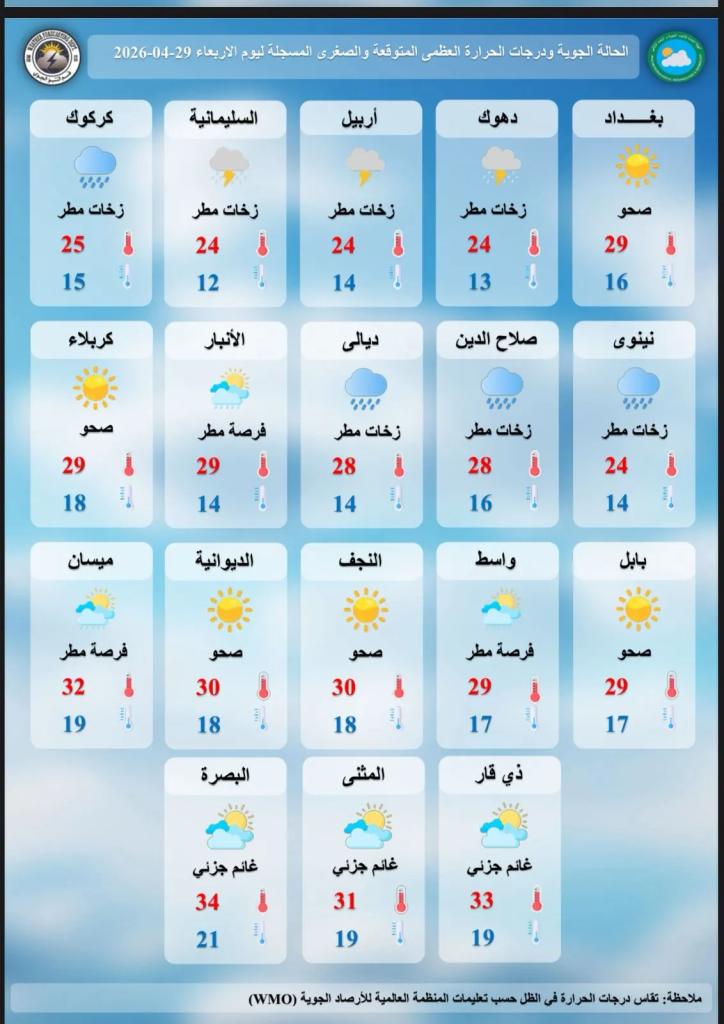 image-99-724x1024 الأرصاد الجوية تعلن تفاصيل حالة الطقس في العراق وتوقعات الأمطار والحرارة