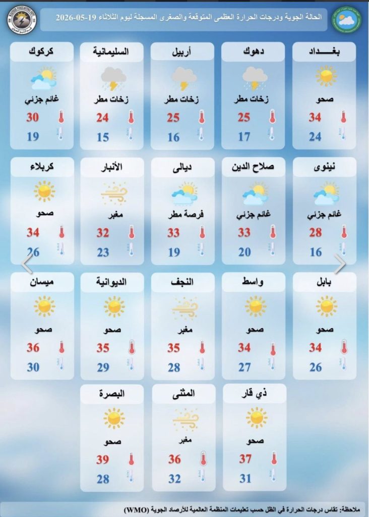 2-7-732x1024 تقلبات جوية وانخفاض في درجات الحرارة مع فرص لأمطار رعدية بالعراق