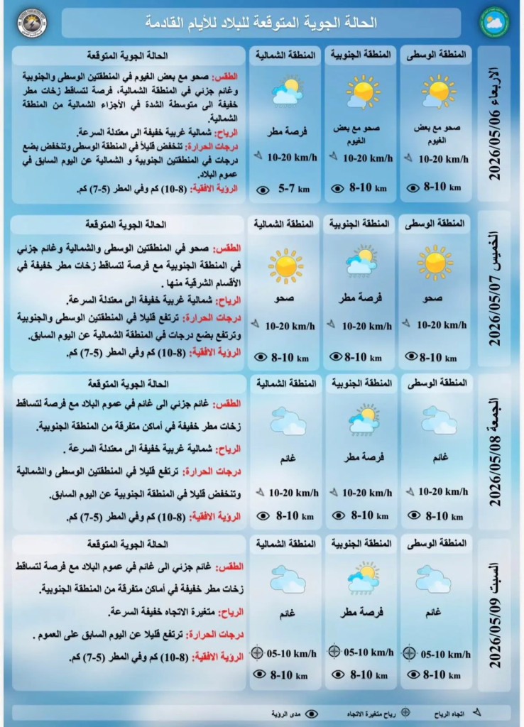 image-10-738x1024  انخفاض في درجات الحرارة وفرص لأمطار رعدية مع نشاط للرياح المثيرة للغبار