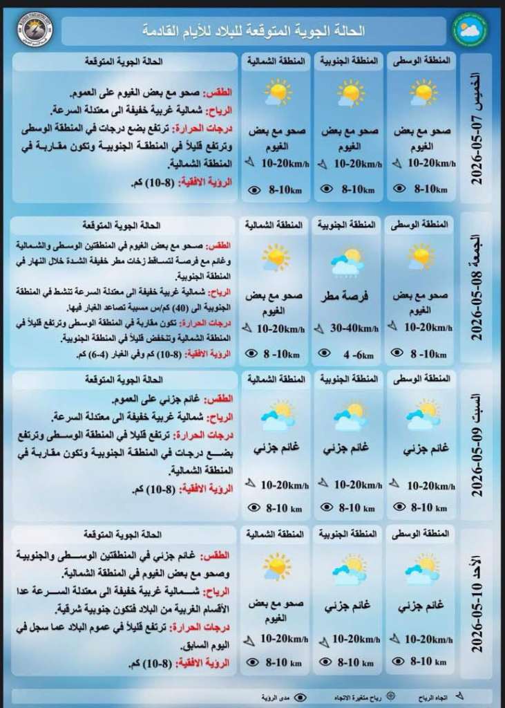 image-16-731x1024 أمطار رعدية في المناطق الشمالية وارتفاع تدريجي لدرجات الحرارة في عموم العراق