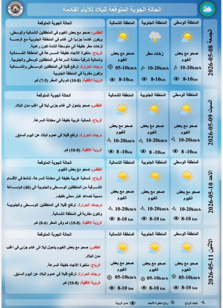 image-21-741x1024 توقعات الطقس: أمطار رعدية جنوبًا وارتفاع تدريجي في درجات الحرارة بعموم العراق