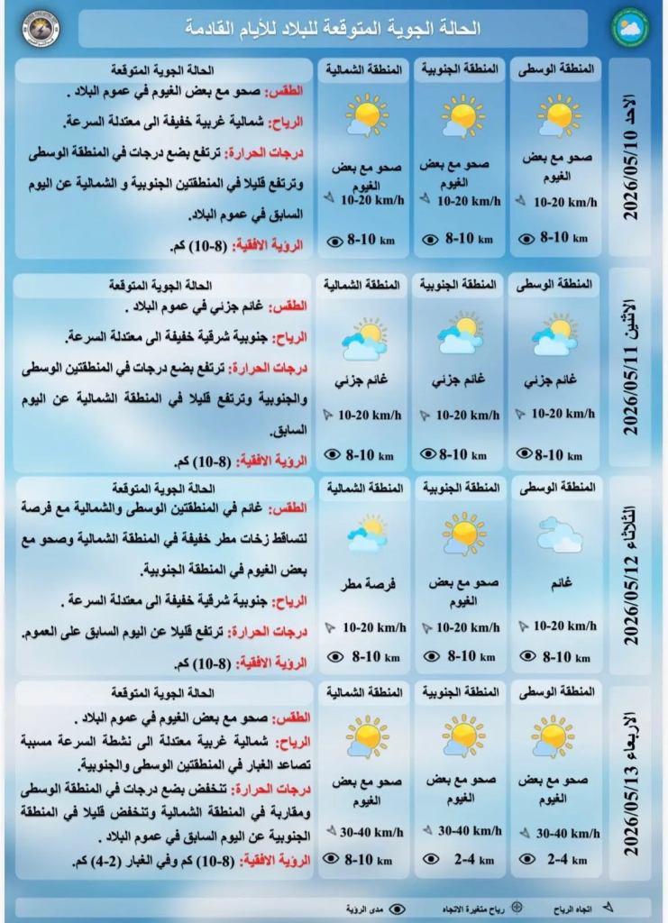 image-26-741x1024 حالة الطقس: أمطار متوقعة في الشمال وغبار يلوح في الأفق