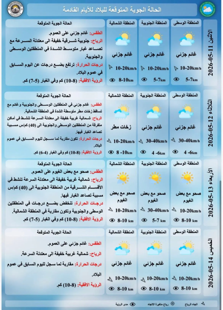 image-30-738x1024 طقس الأسبوع: استعدوا لموجة غبار وتغير في درجات الحرارة