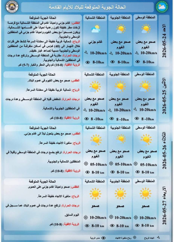 image-64-740x1024 تفاوت في الحرارة وأمطار وغبار.. تفاصيل طقس العراق للأيام المقبلة