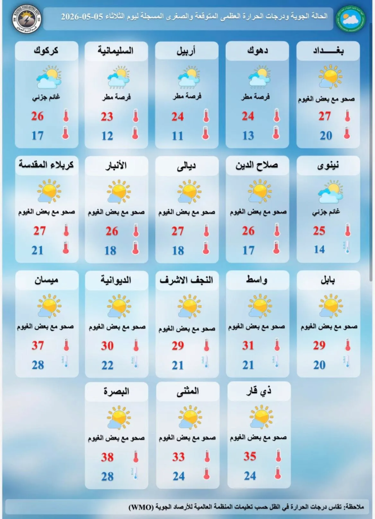image-8-741x1024  انخفاض في درجات الحرارة وفرص لأمطار رعدية مع نشاط للرياح المثيرة للغبار