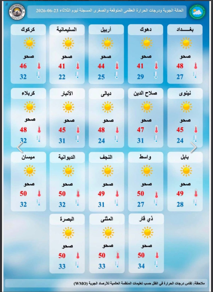 image-128-748x1024 موجة حرارة تصاعدية تضرب البلاد والأنواء الجوية تكشف تفاصيل طقس اليوم الثلاثاء