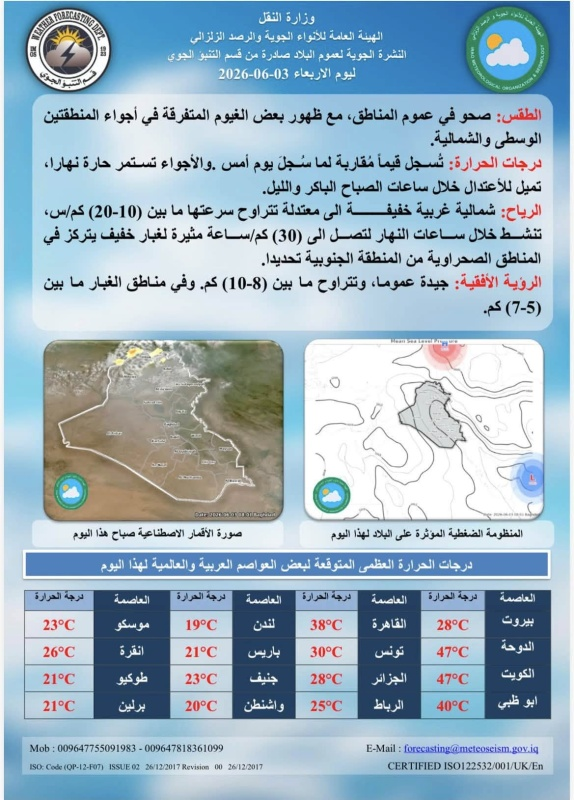 image-13 طقس الأربعاء صحو وحار نهارًا مع نشاط للرياح المثيرة للغبار جنوبًا