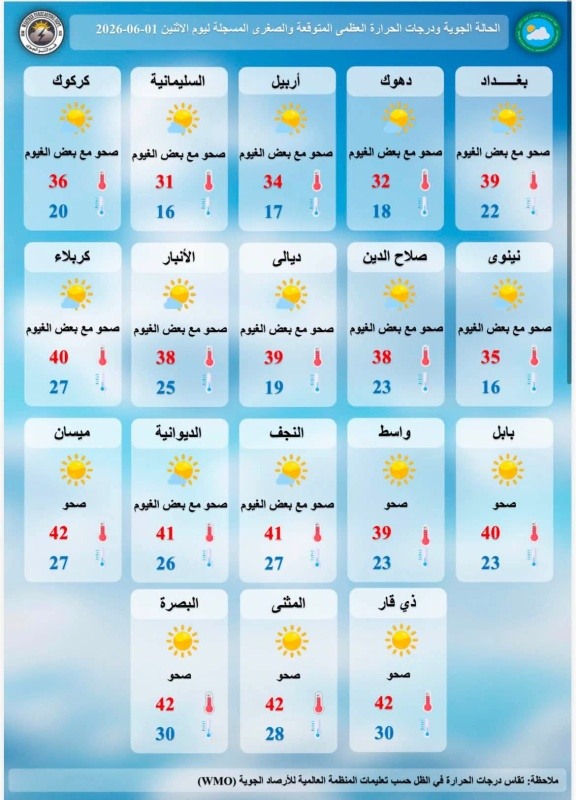 image-16 الأنواء الجوية تعلن تفاصيل طقس الخميس: استقرار عام وارتفاع طفيف في درجات الحرارة