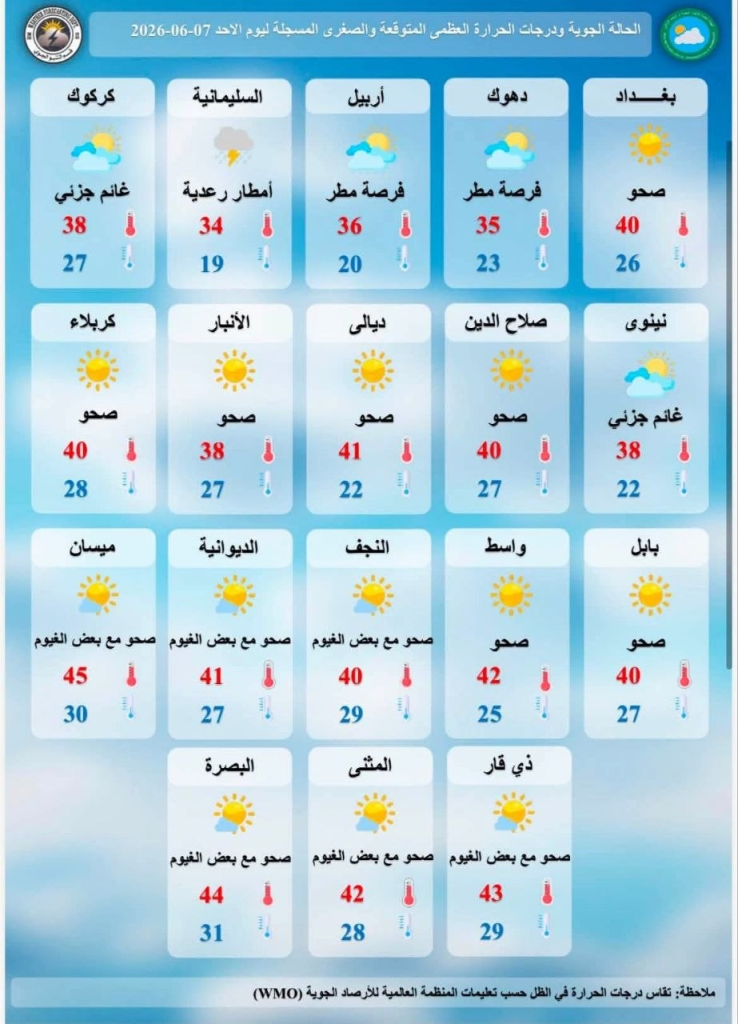 image-30-738x1024 الأنواء الجوية: انخفاض قليل في درجات الحرارة وأمطار رعدية شمالي البلاد