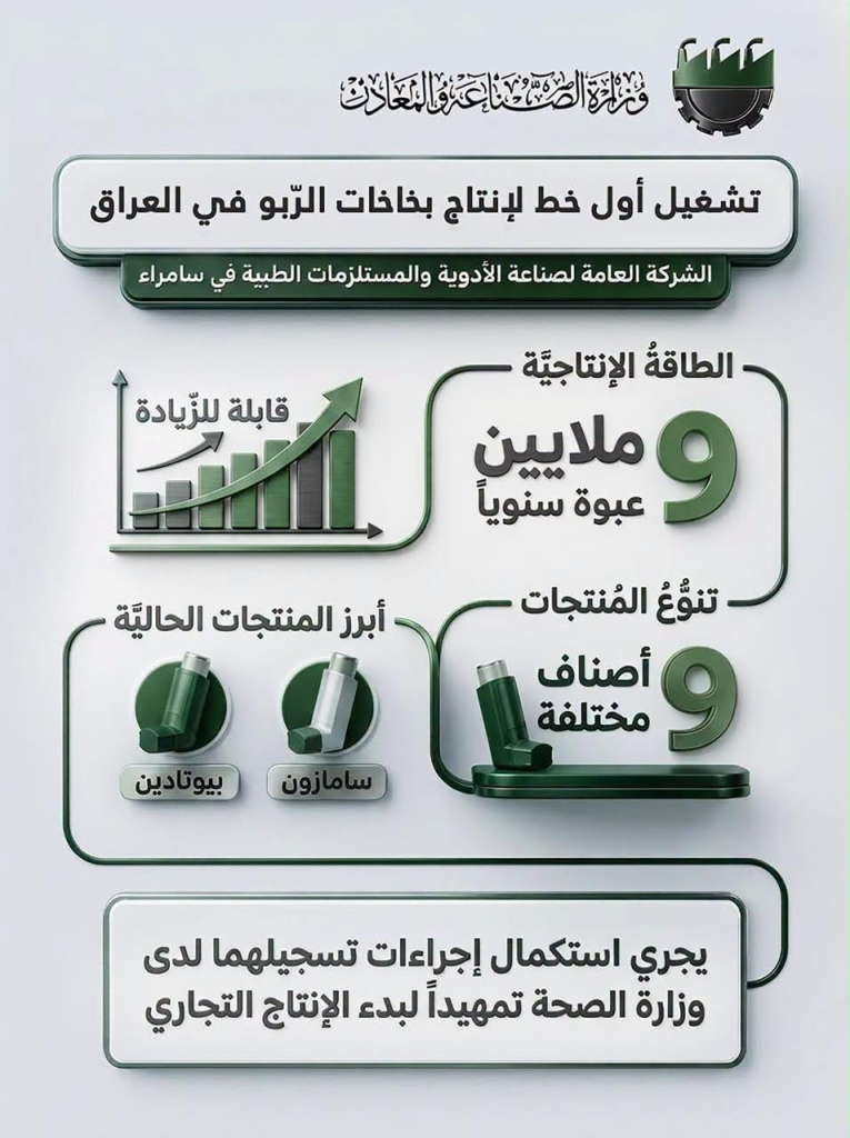 image-10-765x1024 العراق يدشن أول خط محلي لإنتاج بخاخات الربو بطاقة 9 ملايين عبوة سنويًا