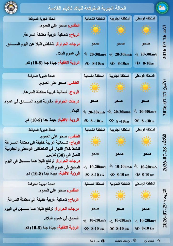image-125-724x1024 تذبذب درجات الحرارة بين الإنخفاض والإرتفاع في العراق خلال الأسبوع الحالي