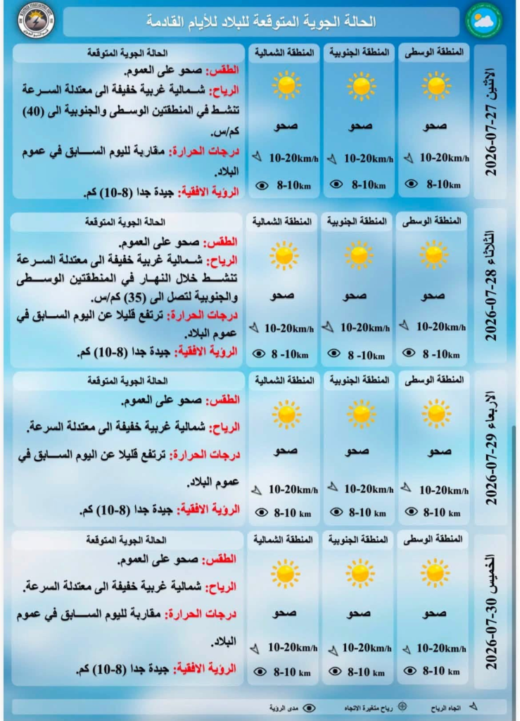 image-126-739x1024 الأنواء الجوية تتوقع انخفاضًا مؤقتًا بالحرارة يتبعه موجة رطوبة خانقة في مدن الجنوب