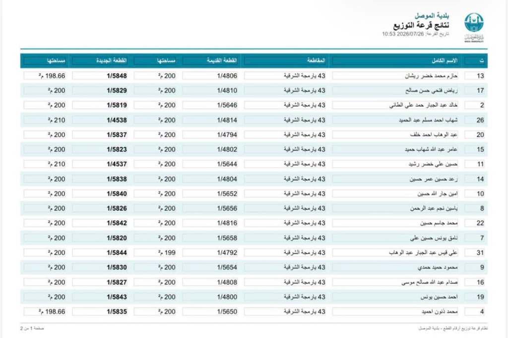 image-131-1024x681 الموصل تُغلق ملف تداخل أراضي يارمجة الشرقية بعد ربع قرن من الإنتظار