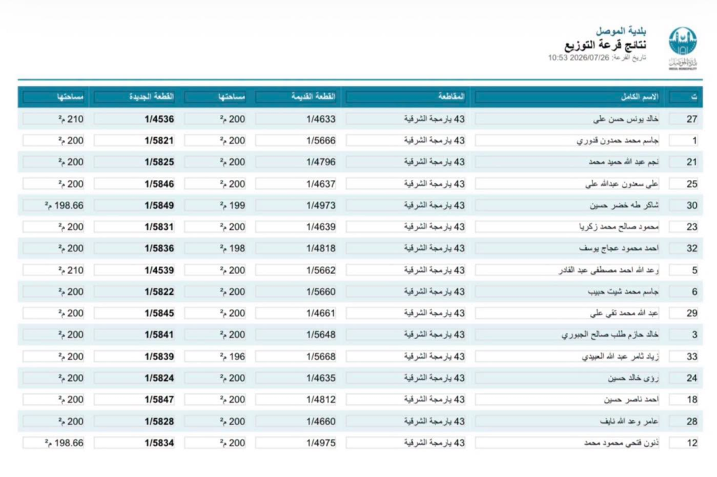 image-132-1024x681 الموصل تُغلق ملف تداخل أراضي يارمجة الشرقية بعد ربع قرن من الإنتظار