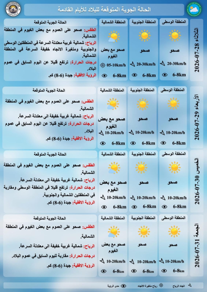 image-135-724x1024 الأنواء الجوية تتوقع ارتفاعًا تدريجيًا في درجات الحرارة بدءً من الغد بعموم البلاد