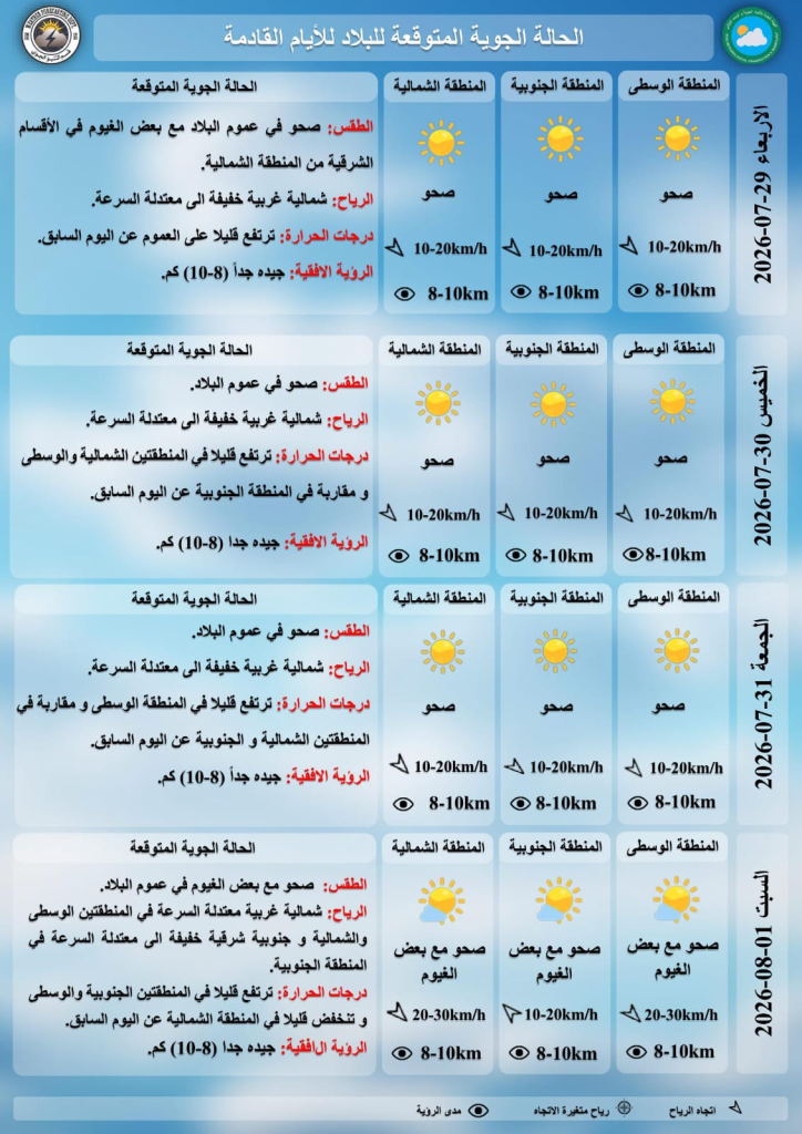 image-147-724x1024 الأنواء الجوية تتوقع ارتفاعًا جديدًا في درجات الحرارة بدءً من الغد بعموم البلاد