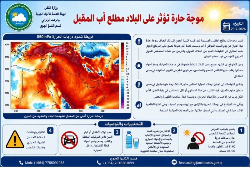 image-166 موجة حر خمسينية تضرب العراق مطلع آب والأنواء الجوية تُحذّر من إجهاد حراري شديد