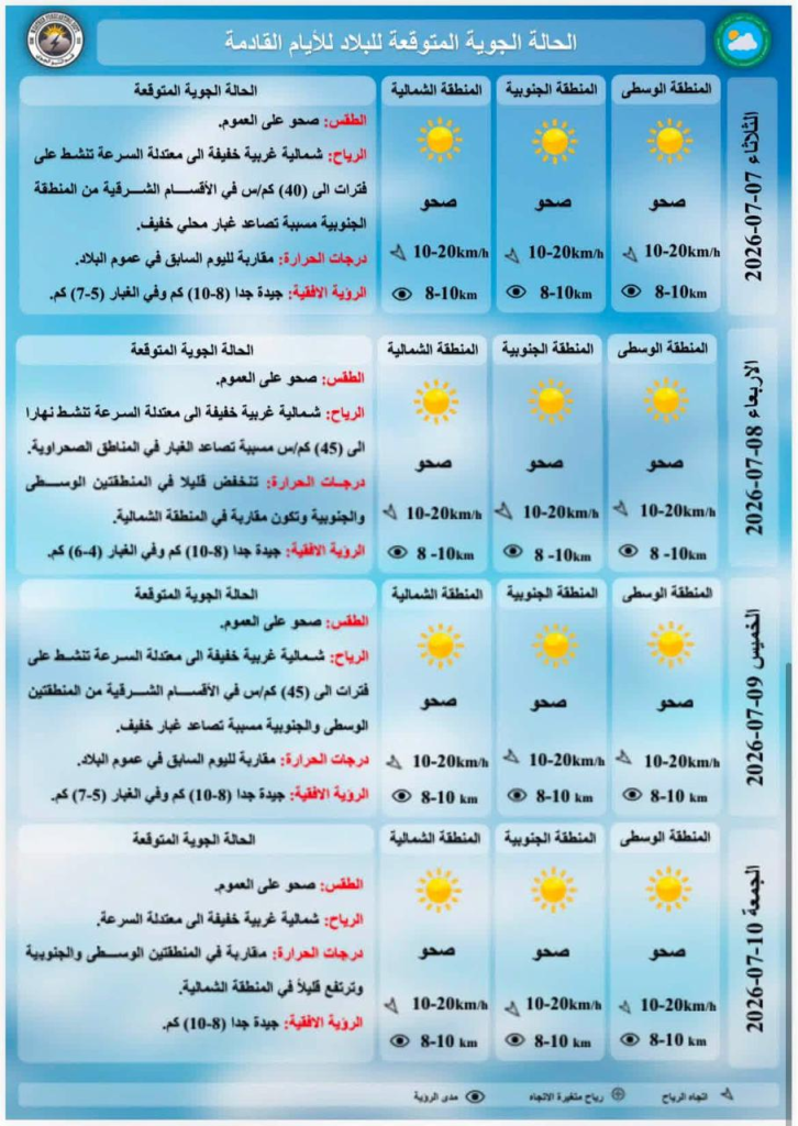 image-29-726x1024 الأنواء الجوية تُحذر من موجة غبار وانخفاض في درجات الحرارة خلال الأيام المقبلة