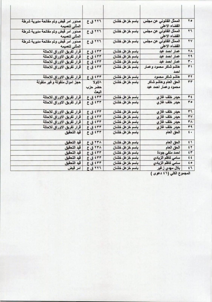 image-91-721x1024 46 دعوى قضائية تدفع القضاء لحجز أموال "باسم خشان" ومنعه من السفر
