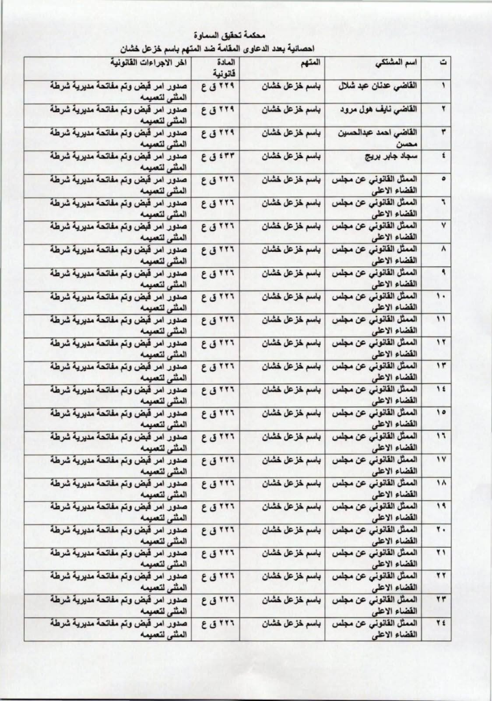 image-92-719x1024 46 دعوى قضائية تدفع القضاء لحجز أموال "باسم خشان" ومنعه من السفر