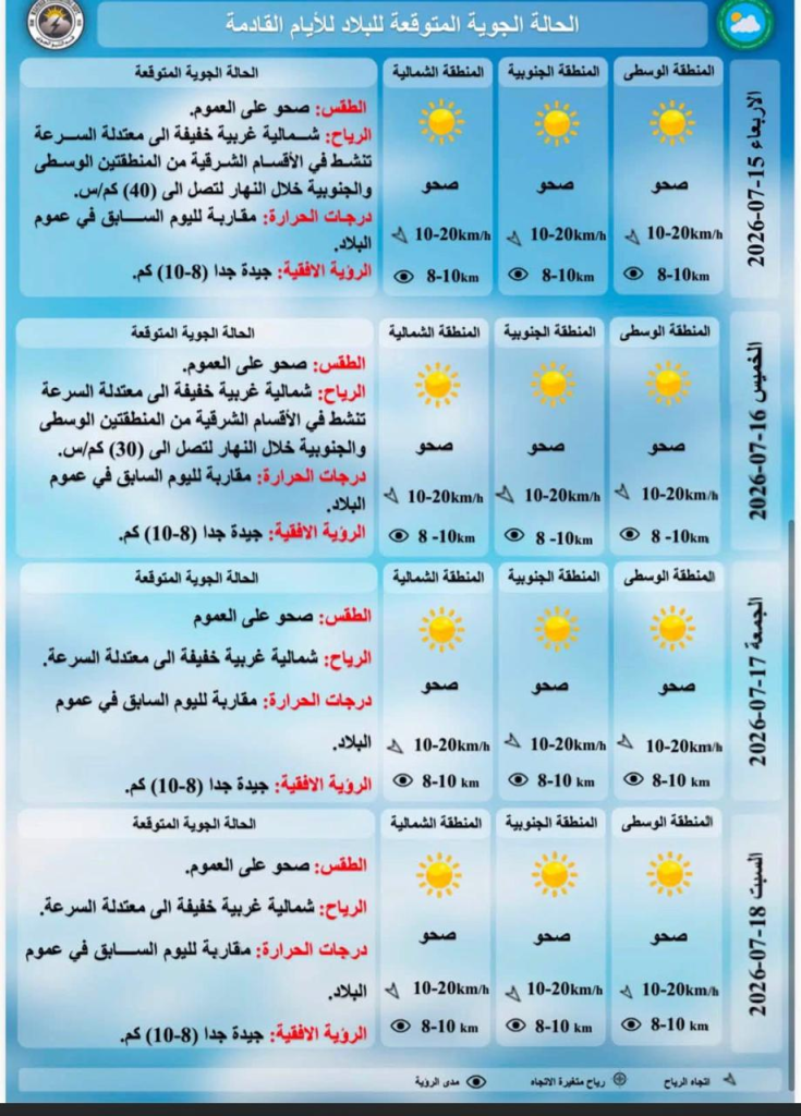 image-95-735x1024 الأنواء الجوية تتوقع طقسًا صحوًا ومستقرًا في العراق والعظمى تُسجل بين 40 و50 مئوية