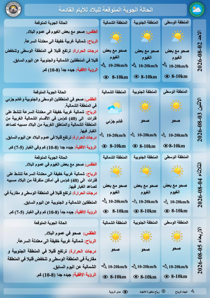 image-1-724x1024 الأنواء الجوية: استمرار ارتفاع درجات الحرارة وموجات غبار حتى الأربعاء