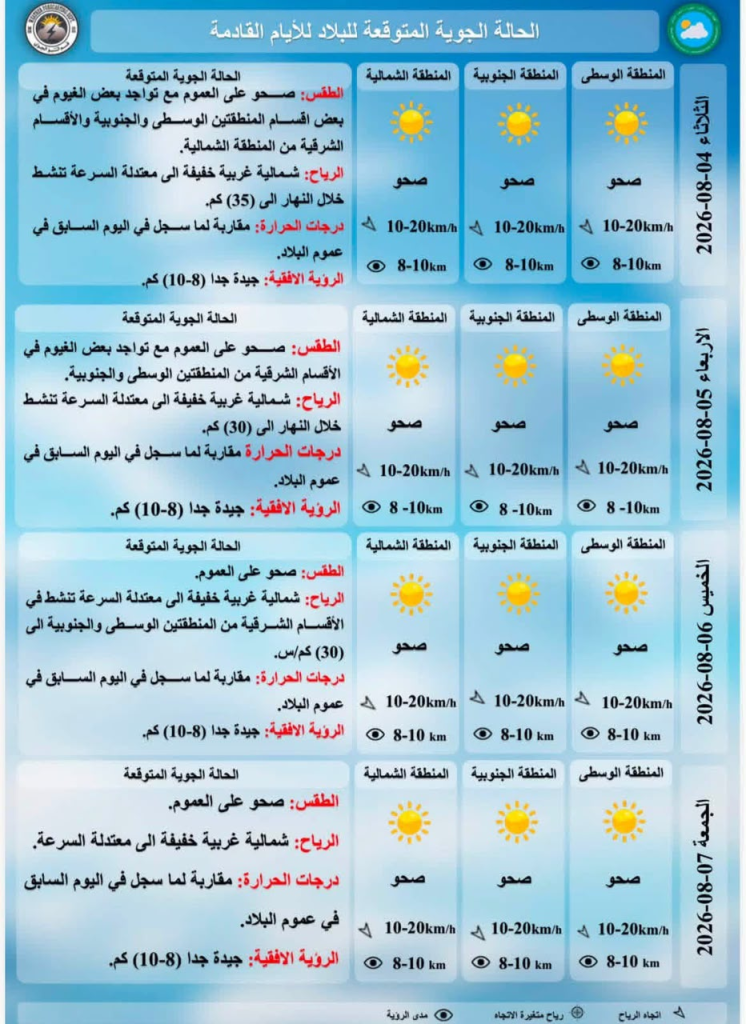 image-18-746x1024 لهيب الصيف يشتد والأنواء الجوية تُحذّر من غبار خارجي وسحب شرقية