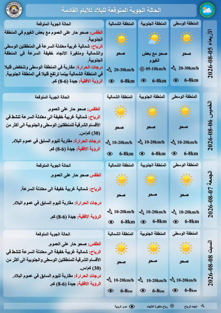 image-27-724x1024 الأنواء الجوية تتوقع طقسًا حارًا ونشاطًا للرياح يتجاوز 30 كيلومترًا في الساعة خلال الأيام المقبلة