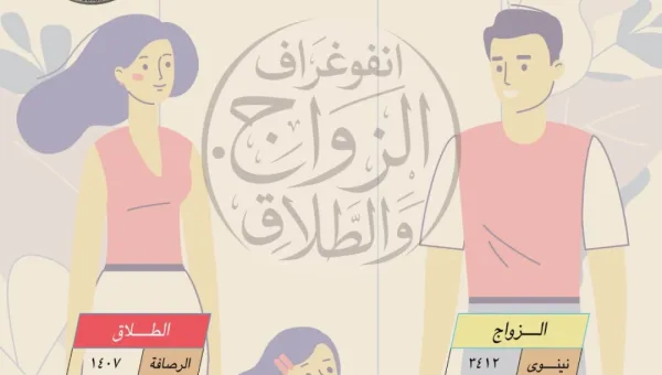 بالأرقام.. مجلس القضاء الأعلى يكشف إحصائية مخيفة لحالات الزواج والطلاق في العراق